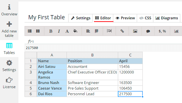 Editor tab in WordPress Data Tables Editor tab in WordPress Data Tables