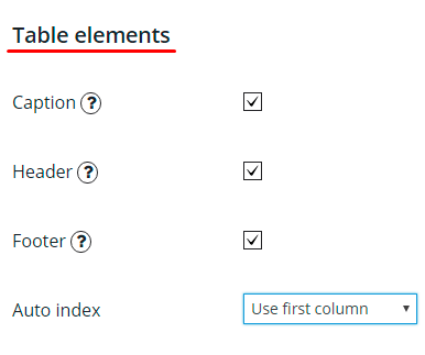 Table elements of WordPress Data Tables Table elements of WordPress Data Tables