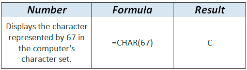 CHAR formula example in WordPress Tables Generator