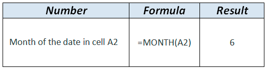 MONTH formula example in WordPress Tables Generator