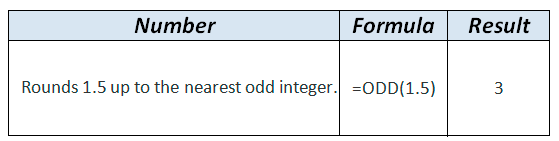 ODD formula example in WordPress Tables Generator