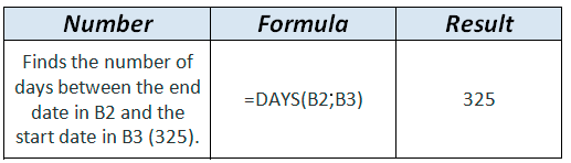 DAYS formula example in WordPress Tables Generator