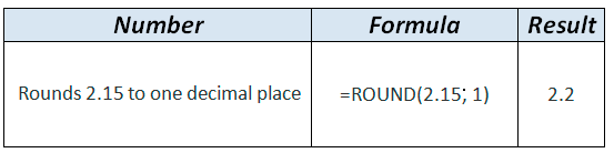ROUND formula example in WordPress Tables Generator
