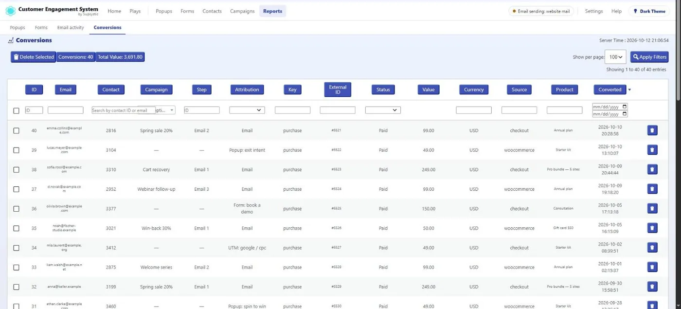 CES: Revenue attribution