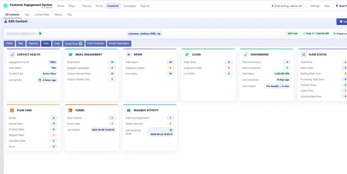 A CES contact card: engagement score, opens, clicks, conversions and flows