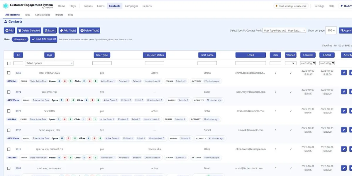 The CES contacts list with tags, engagement score, opens, clicks and last activity