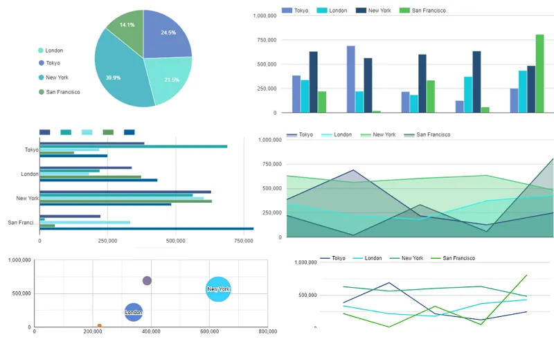 WordPress data table example: Charts & Diagrams