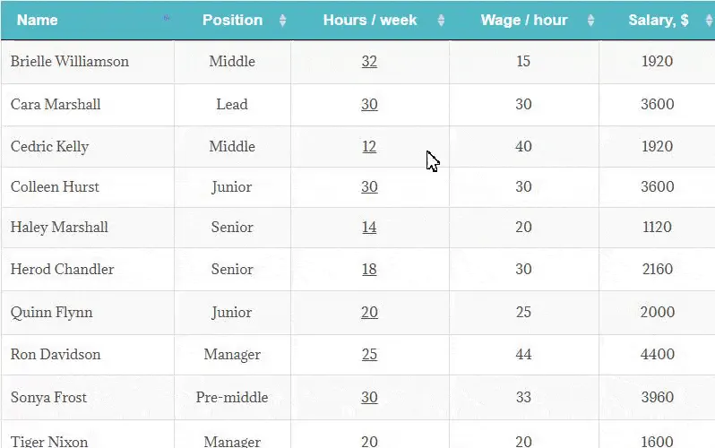 WordPress data table example: Front-end Editing
