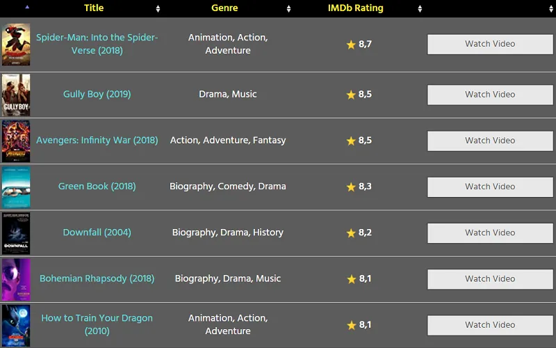 WordPress data table example: IMDb Top Chart