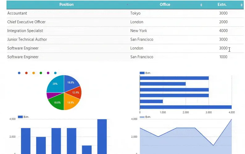 WordPress data table example: Table and Chart Interaction