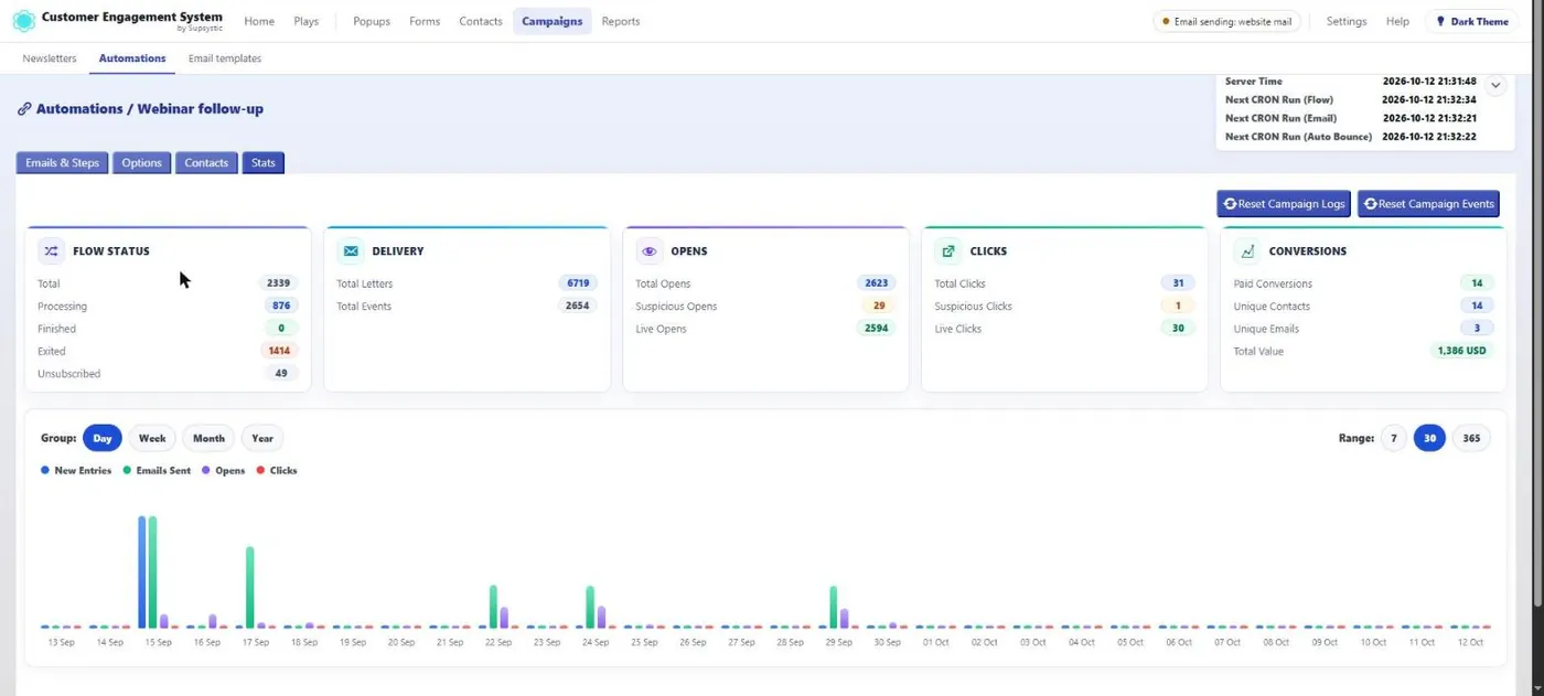 CES Email: Analytics per automation