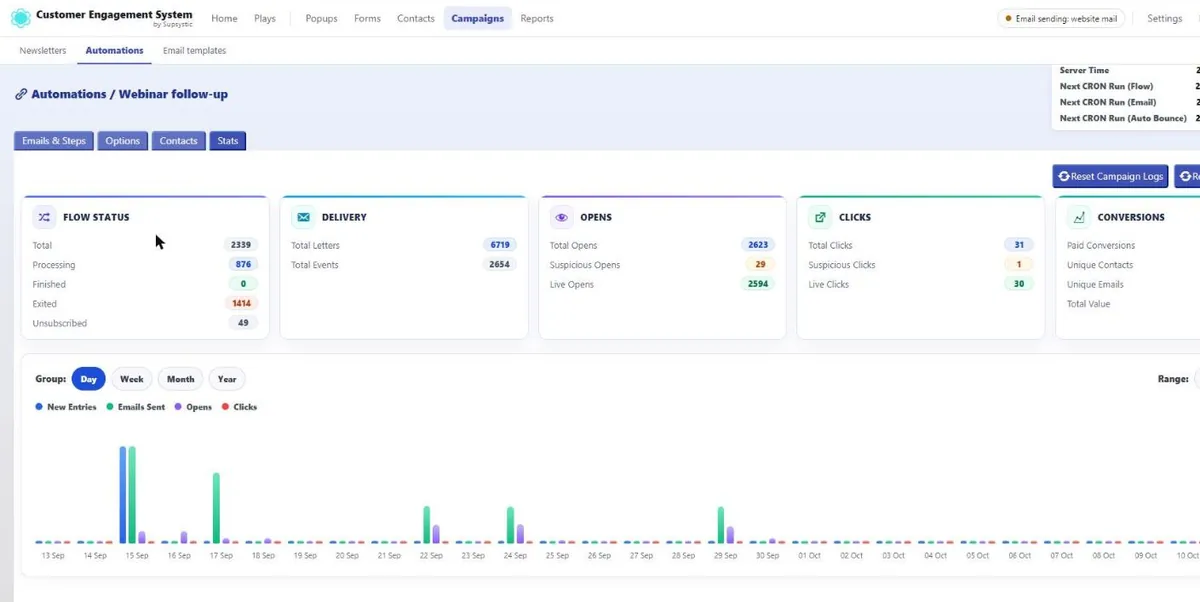 CES automation stats: flow status, delivery, opens, clicks and conversions per chain