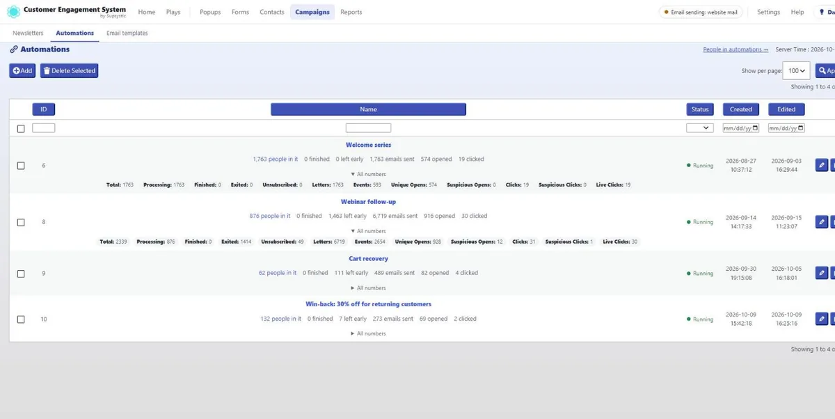 The CES automations list with people in each chain, emails sent, opens and clicks