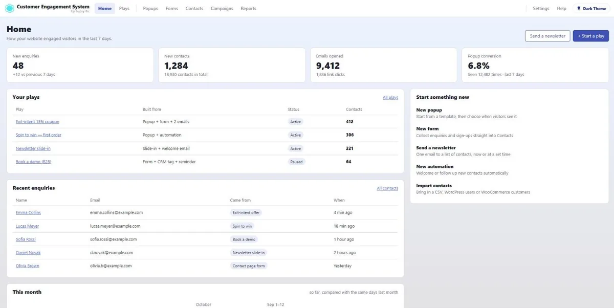 The CES overview: enquiries, contacts, opened emails and popup conversion
