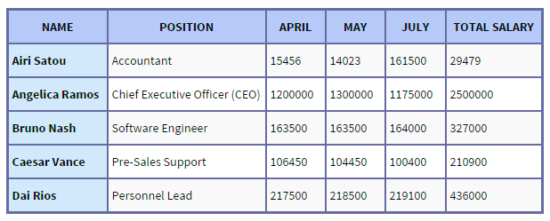 Example of table with CSS Styles