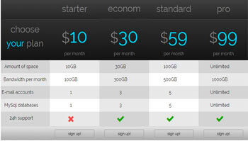 Gradient Standard Price Table