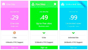 Wezen Price Table