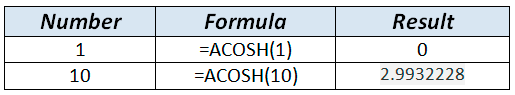 ACOSH formula example in WordPress Tables Generator