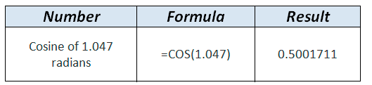 COS formula example in WordPress Tables Generator