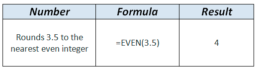 EVEN formula example in WordPress Tables Generator