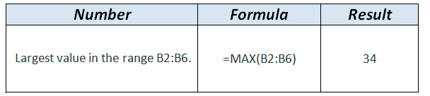 MAX formula example in WordPress Tables Generator