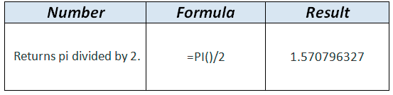 PI formula example in WordPress Tables Generator