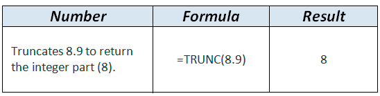 TRUNC formula example in WordPress Tables Generator