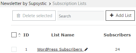 WordPress Subscribers