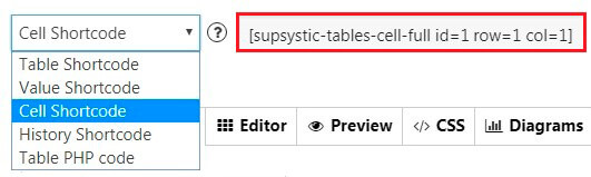 Table Cell Shortcode