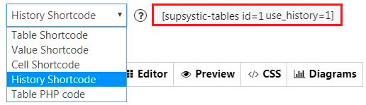 Table History Shortcode