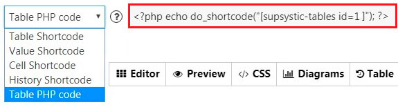 Table PHP shortcode