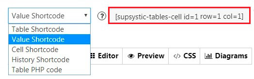 Table Value Shortcode