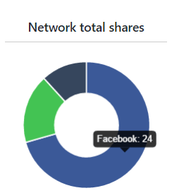 Networks To Share