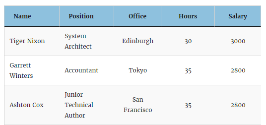 element table header Options; and Table Ultimate Elements Text  Language And