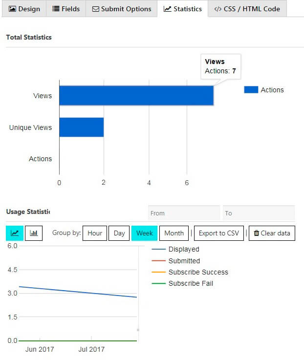 Newsletter Statistics