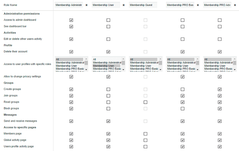 Membership Roles tab