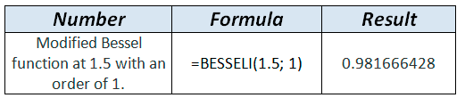 BESSELI formula example in WordPress Tables Generator