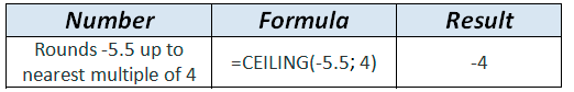 CEILING formula example in WordPress Tables Generator