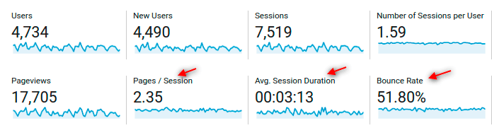 engagement metrics