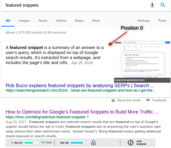 0 position in google