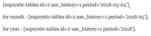 History Shortcode