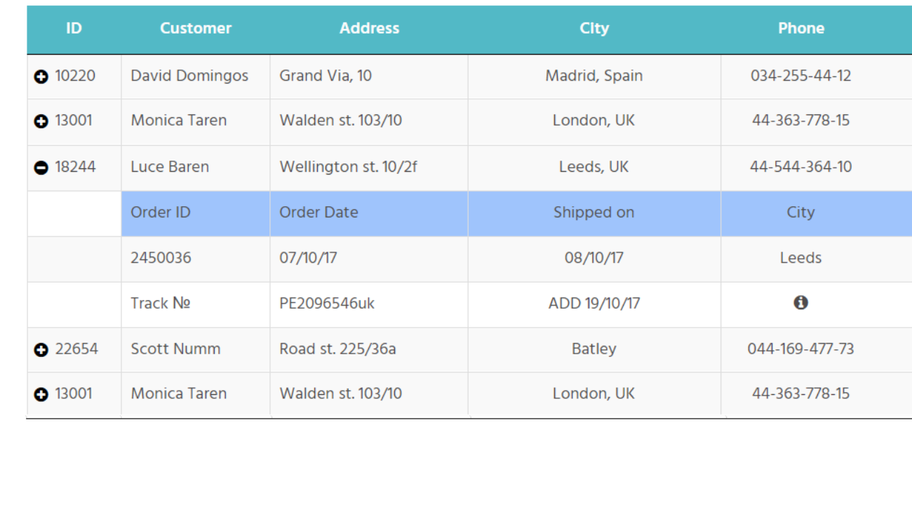 Data Tables Examples Ultimate WordPress Plugins by Supsystic