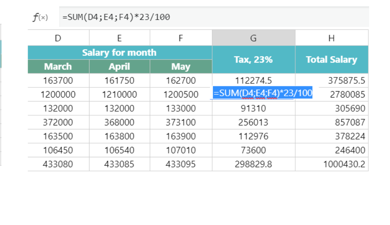 Data Tables Examples Ultimate WordPress Plugins by Supsystic