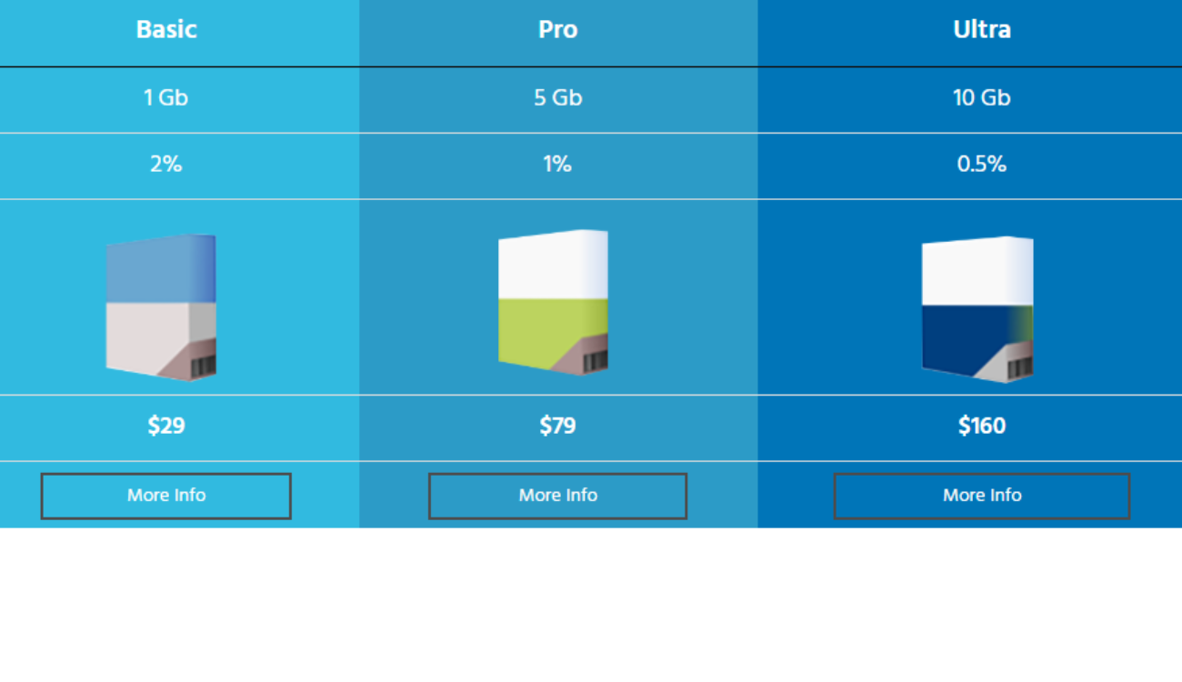 Data Tables Examples Ultimate WordPress Plugins by Supsystic
