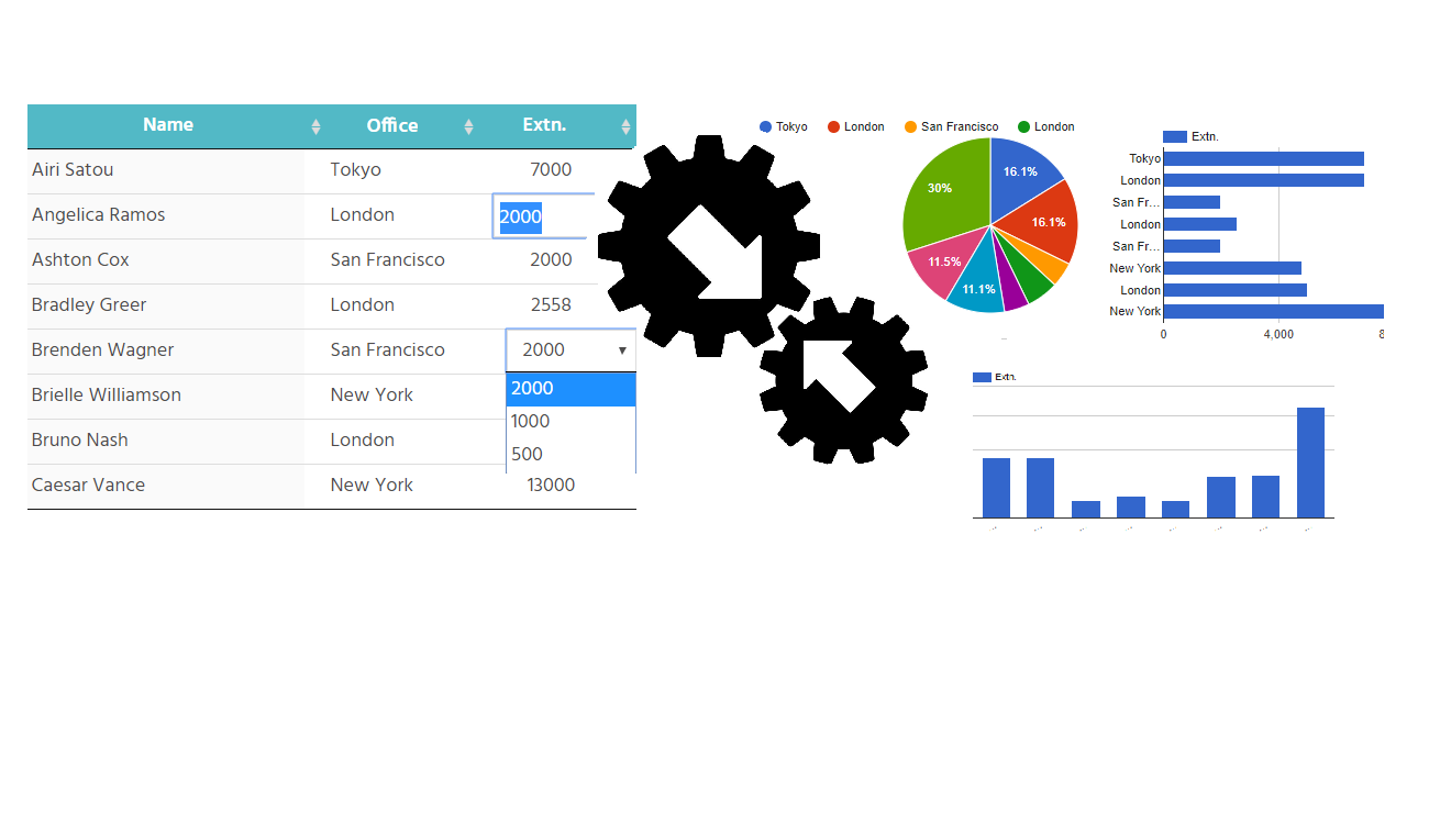 Data Tables Examples Ultimate WordPress Plugins by Supsystic