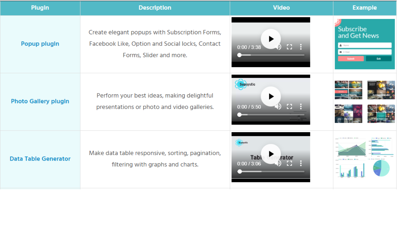 Data Tables Examples Ultimate WordPress Plugins by Supsystic