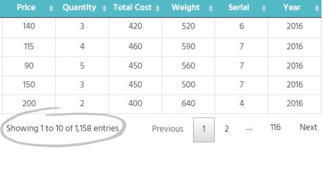 Data Tables Examples Ultimate WordPress Plugins by Supsystic