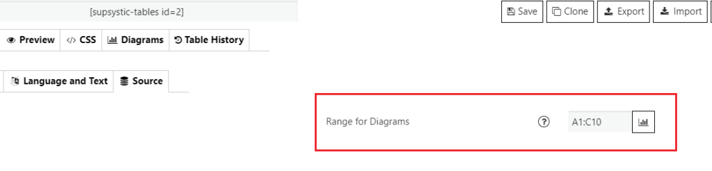 Range for Diagrams
