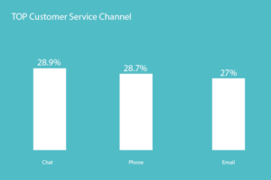 channels
