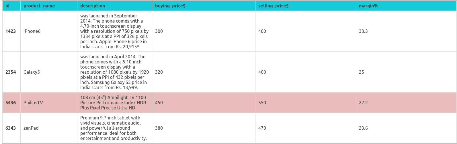 Data Table plugins review 2018 Ultimate WordPress Plugins by Supsystic
